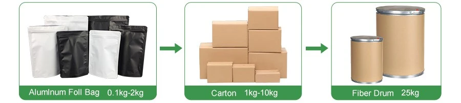 CJC 1295 DAC Powder packaging