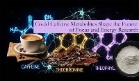 Els metabòlits de la cafeïna podrien donar forma al futur de l'enfocament i l...