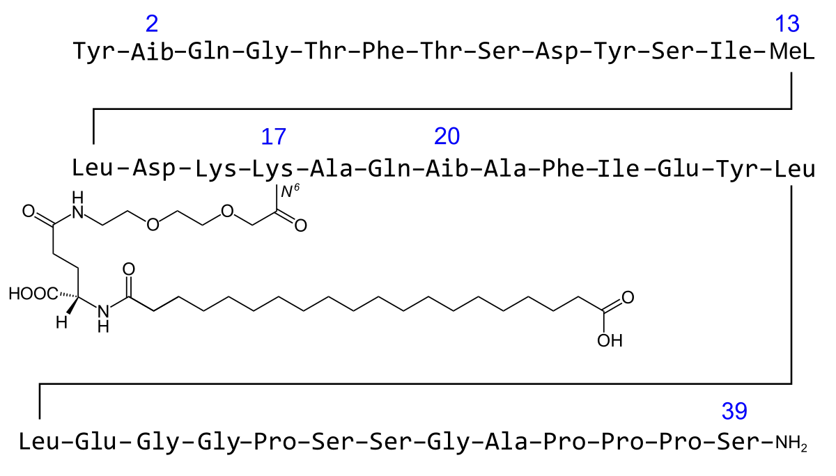 Chemical formula Chemical formula